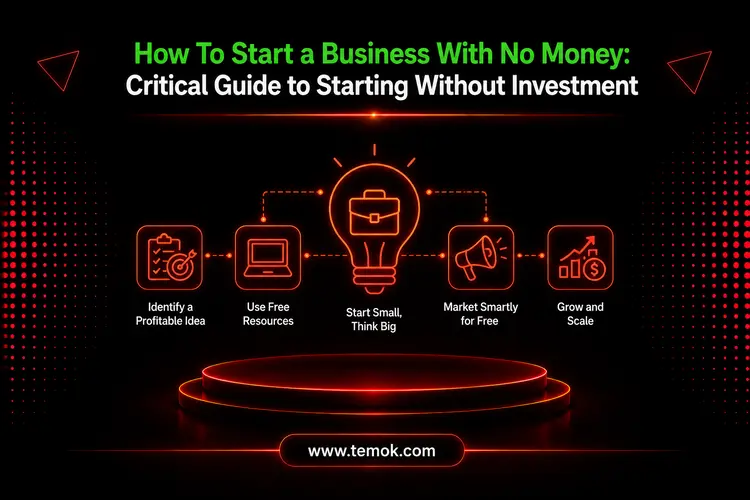 How to Start a Business With No Money in 2026
