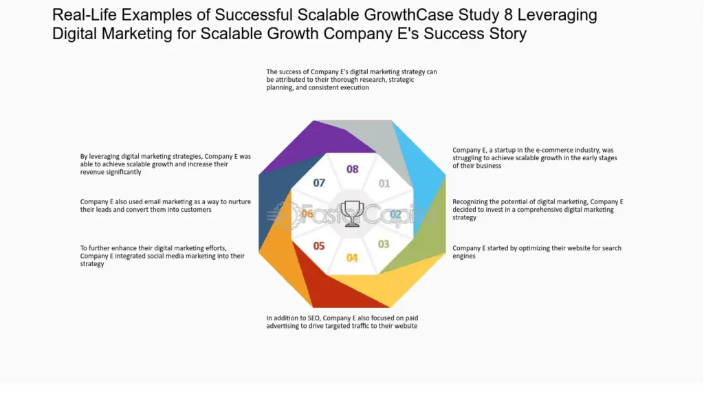 startup success case studies