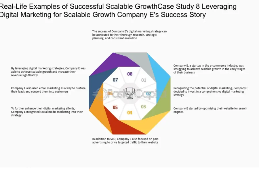 How Successful Startups Scaled: Real Growth Case Studies