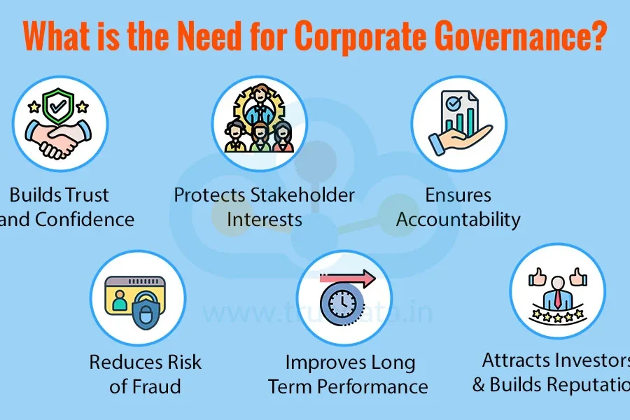 Understanding Corporate Governance and Why It Matters