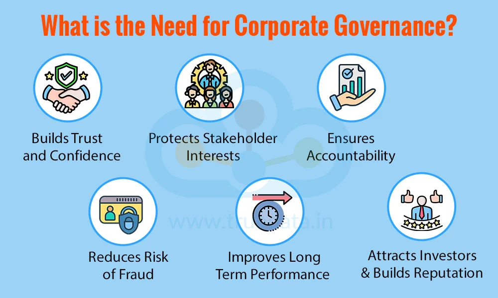 Corporate governance