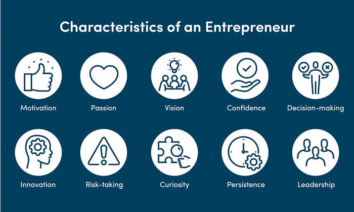 Traits of Successful Entrepreneurs You Can Build Today