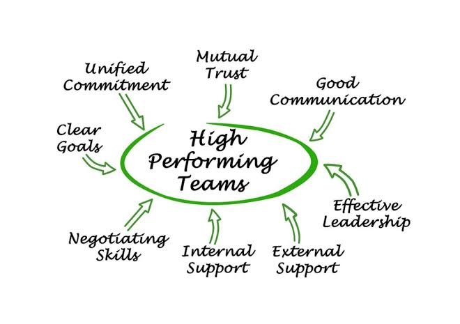 How to Build a High-Performing Sales Team