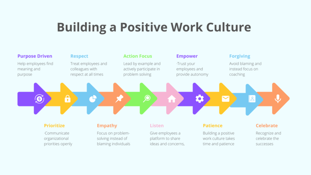 corporate culture workplace