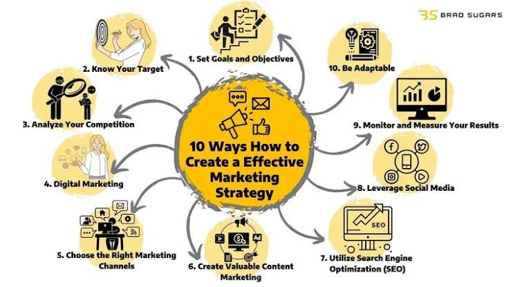 How to Create a Marketing Strategy That Actually Works